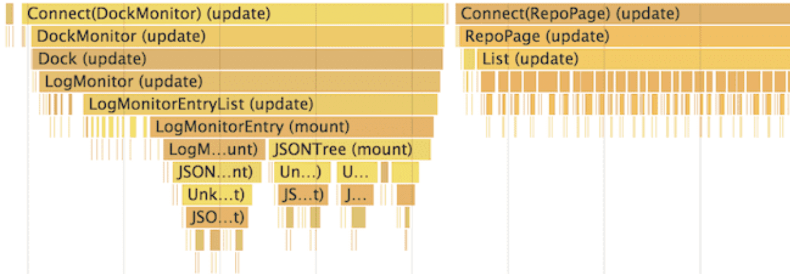 React — Quick find props changing between renders